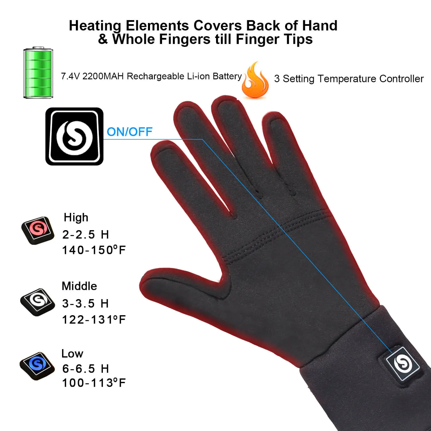 Savior Thin Heated Gloves Liners For Men And Women | Electric Fingertip Touch Screen Warming Gloves